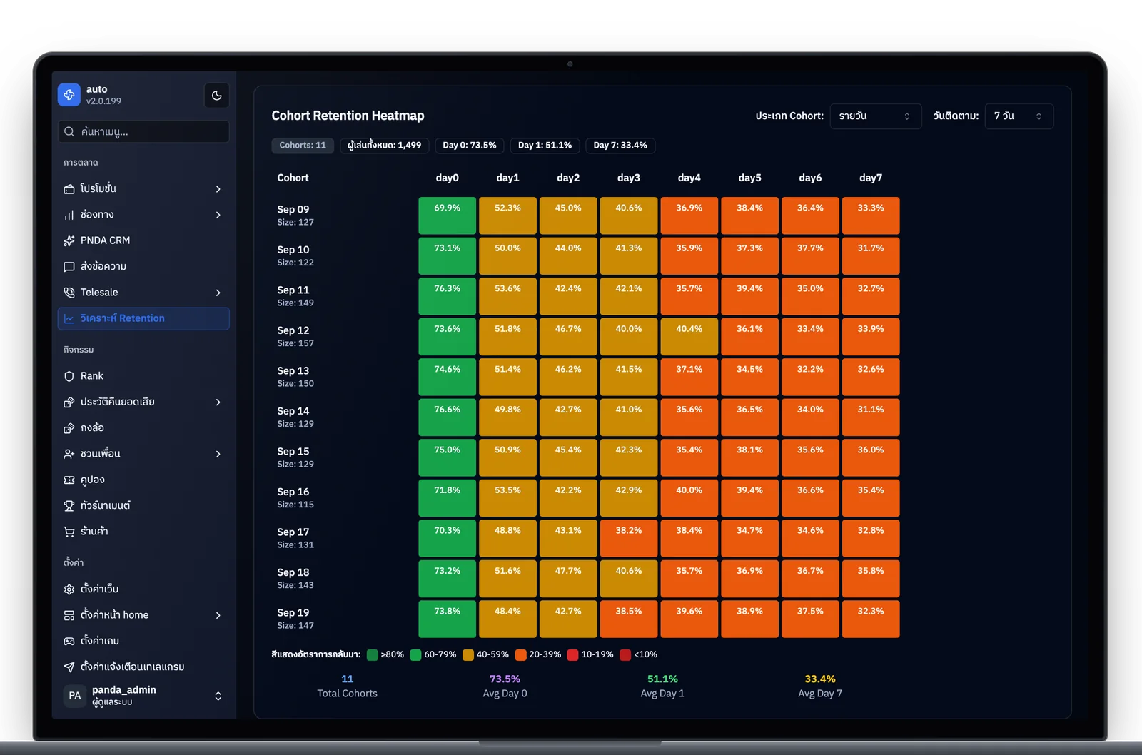Analytics ลึกแต่ใช้งานง่าย