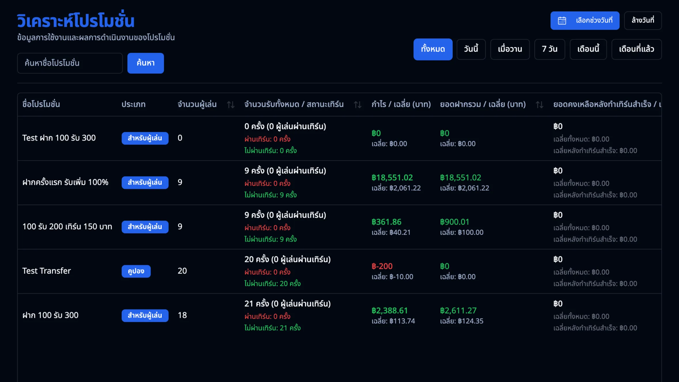 Analytics ลึกแต่ใช้งานง่าย