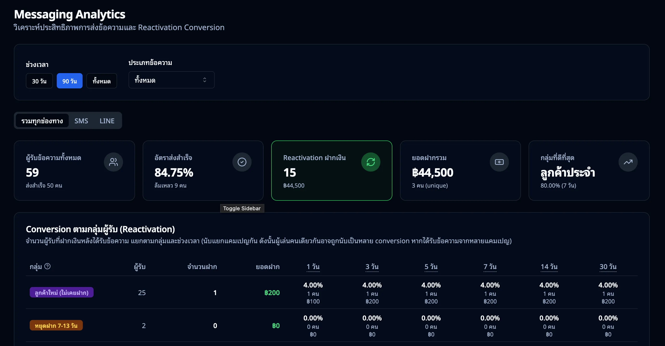 ระบบ CRM ครบวงจร